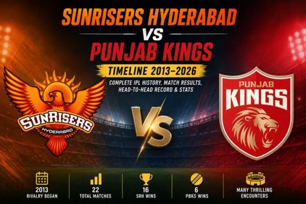 Sunrisers Hyderabad vs Punjab Kings Timeline